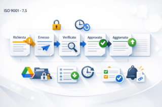 Gestione documentale ISO 9001 con Google Workspace e Drive controllo versioni approvazioni e permessi